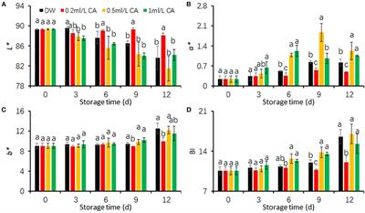 Anti-browning effects of citronellal on fresh-cut taro (Colocasia esculenta) slices under cold storage condition